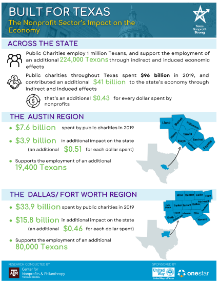 Built For Texas Overview Flyer