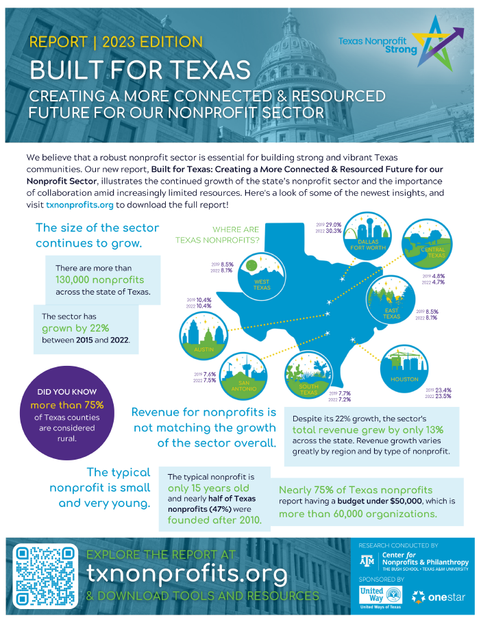 Built For Texas Overview Flyer